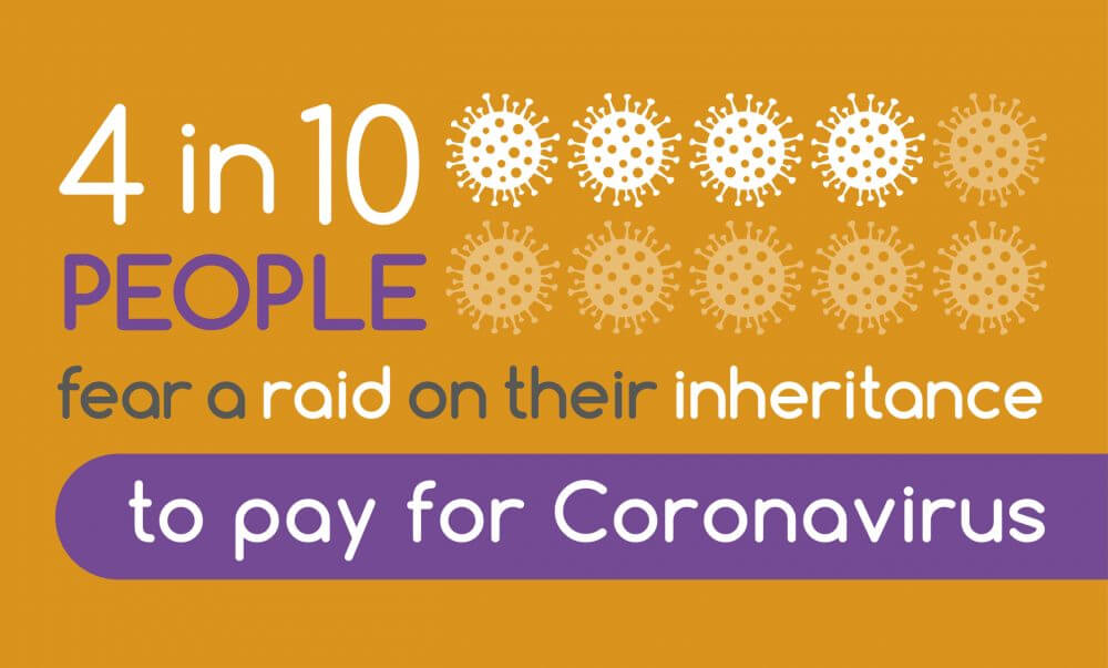 Exclusive research: Brits fear a raid on their inheritance to pay for Coronavirus