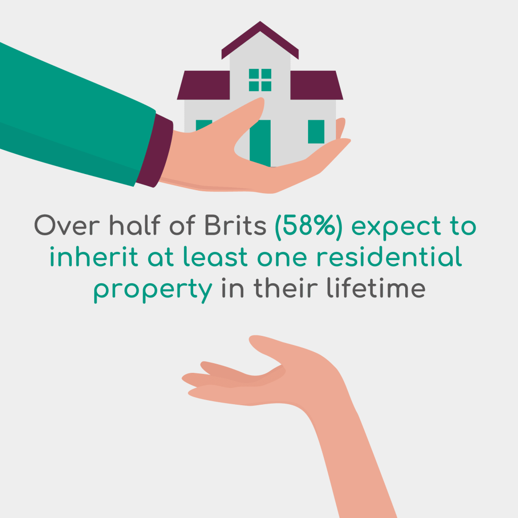 Half of brits expect to inherit a property