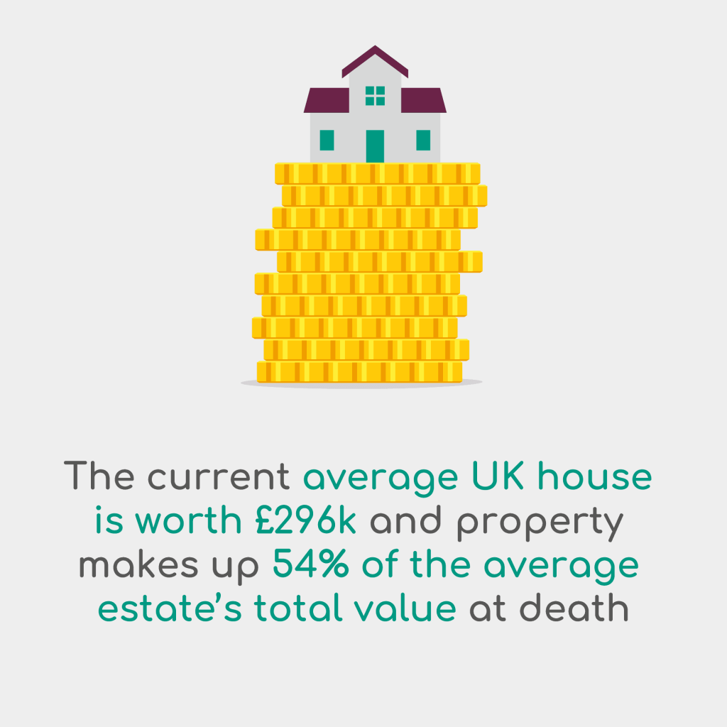 Average house is worth £296k